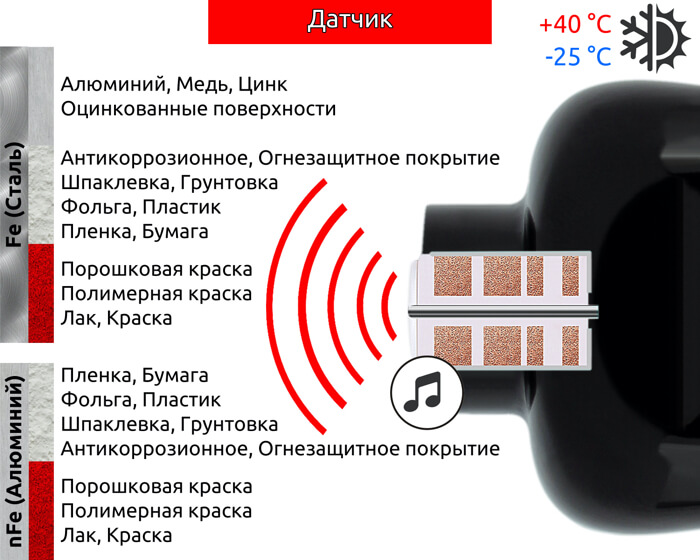 Толщиномер CARSYS DPM-816 с поверкой